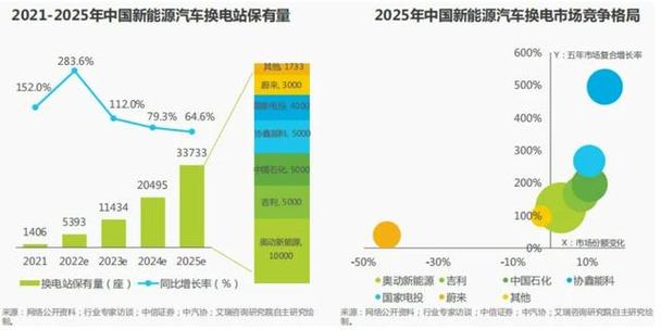 宁德时代联手滴滴，3.3亿注册资本的新能源巨头诞生，未来换电市场谁主沉浮？  第3张