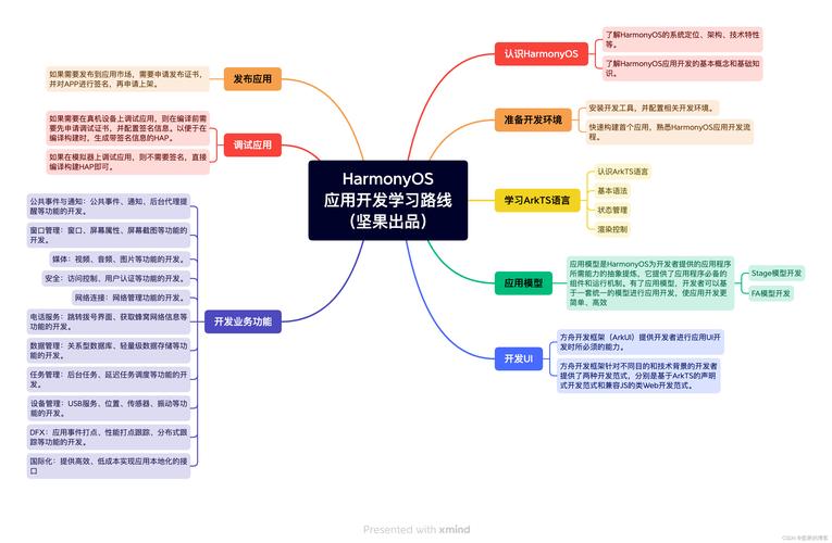 告别繁琐操作！原生鸿蒙的意图框架是如何让效率提升肉眼可见的？  第5张