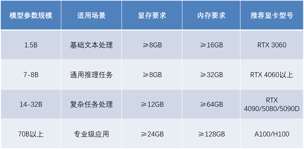 DeepSeek撼动全球AI格局，18天登顶140个市场！你准备好迎接这场中国式AI风暴了吗？  第4张