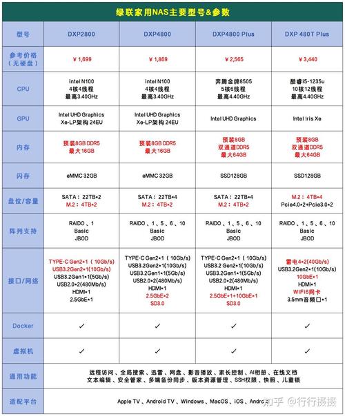 绿联NAS为何备受行业认可？揭秘硬件、功能与性价比的独特之处  第11张