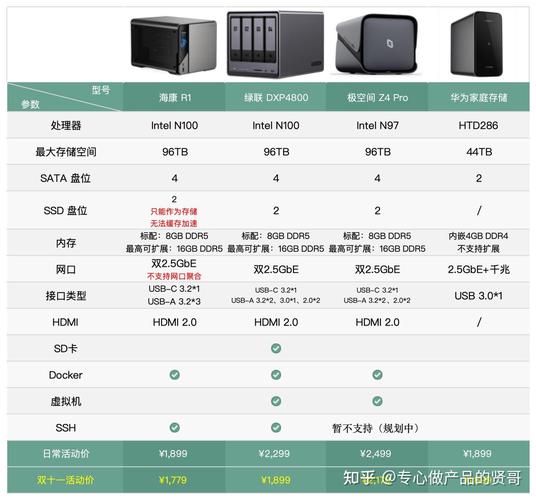 绿联NAS为何备受行业认可？揭秘硬件、功能与性价比的独特之处  第3张