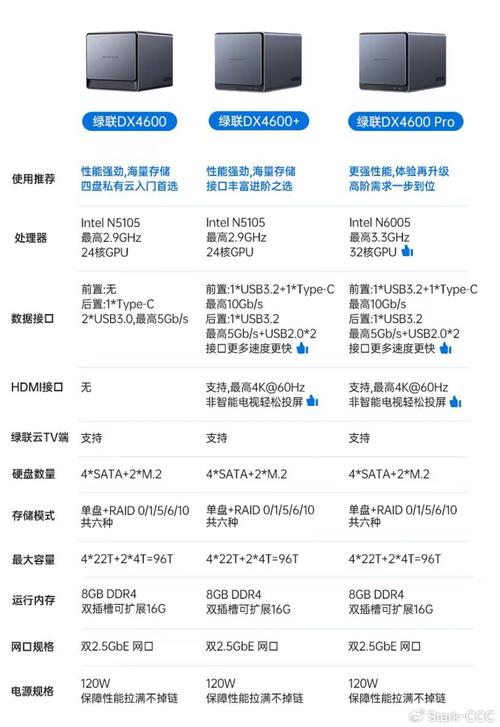 绿联NAS为何备受行业认可？揭秘硬件、功能与性价比的独特之处  第4张