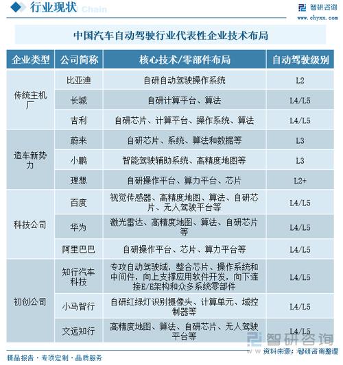 L3级自动驾驶真的要来了！谁将率先领跑市场？  第2张