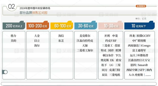 小米2024年家电业务暴涨55%！你还在犹豫是否入手吗？  第4张