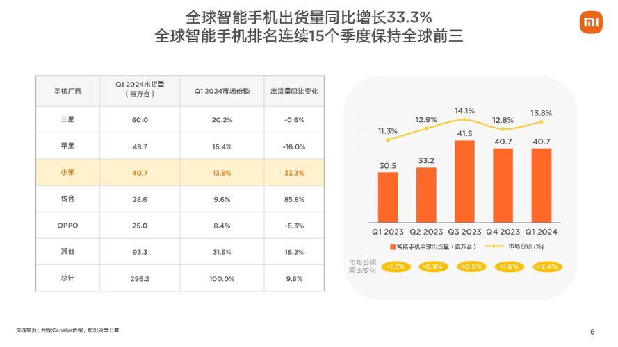 小米2024年家电业务暴涨55%！你还在犹豫是否入手吗？  第8张