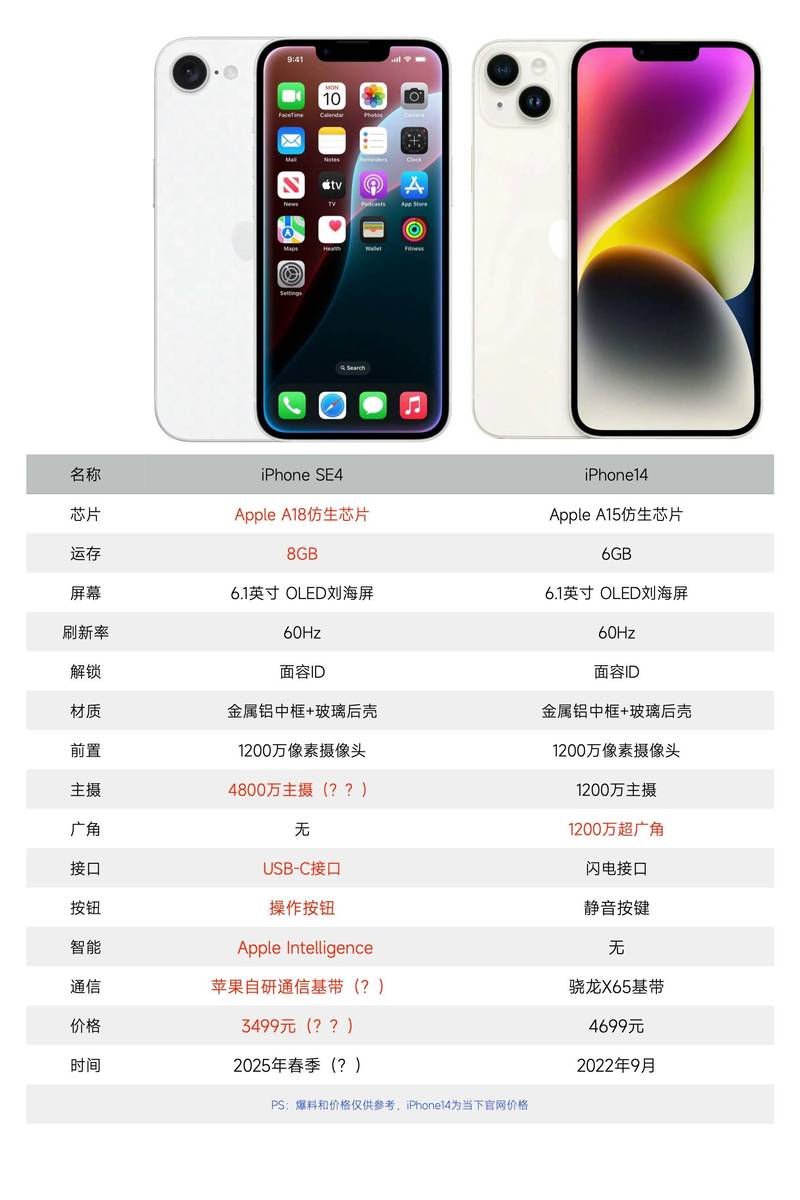 iPhone SE 4 vs 14：谁才是4000元档的性价比之王？  第2张