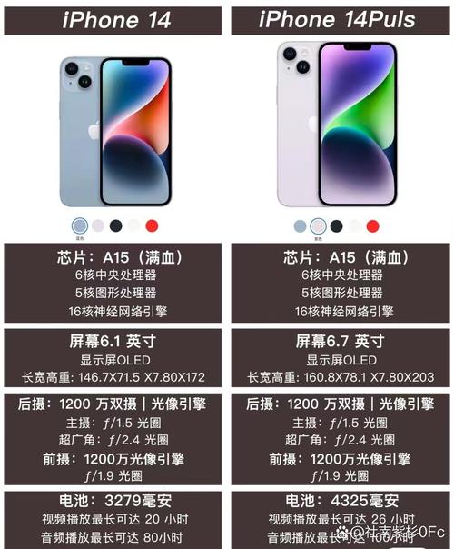 iPhone SE 4 vs 14：谁才是4000元档的性价比之王？  第4张