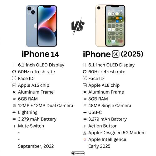 iPhone SE 4 vs 14：谁才是4000元档的性价比之王？  第8张