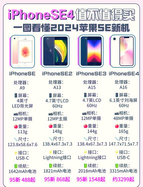 iPhone SE 4 vs 14：谁才是4000元档的性价比之王？  第9张