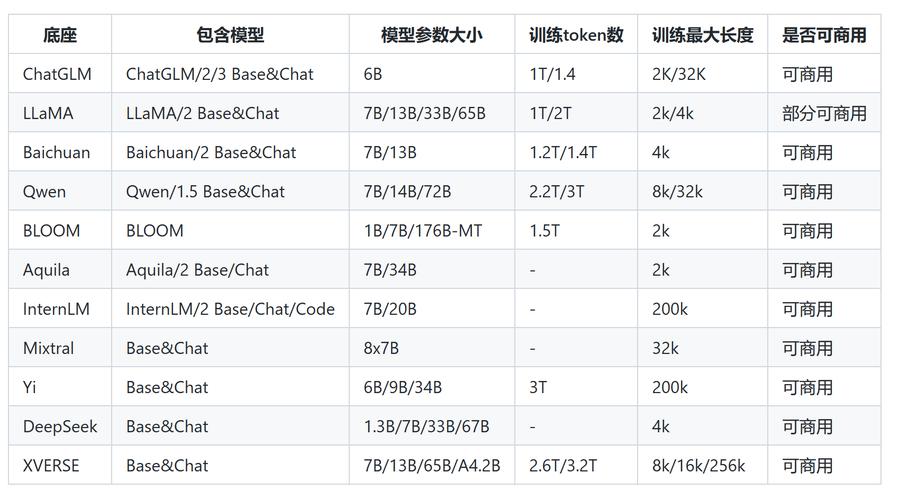 开源大模型成主流，但你真的知道如何盈利吗？OpenAI都喊穷了  第13张