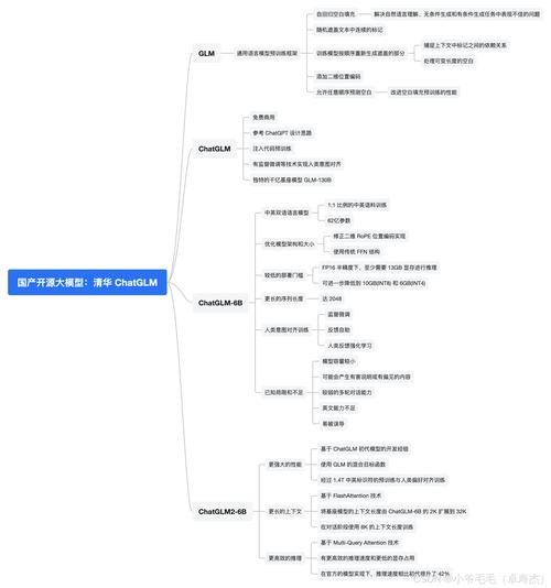 开源大模型成主流，但你真的知道如何盈利吗？OpenAI都喊穷了  第16张