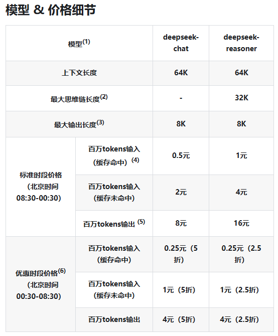 开源大模型成主流，但你真的知道如何盈利吗？OpenAI都喊穷了  第17张