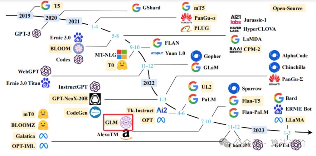 开源大模型成主流，但你真的知道如何盈利吗？OpenAI都喊穷了  第20张