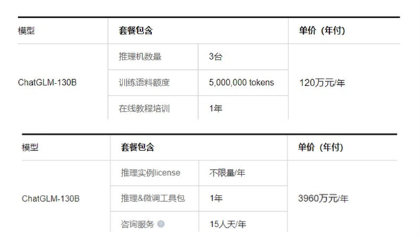 开源大模型成主流，但你真的知道如何盈利吗？OpenAI都喊穷了  第10张