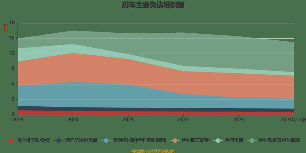 网易2024年净利润302.6亿，增速仅3.06%！躺平还是蓄势待发？  第2张