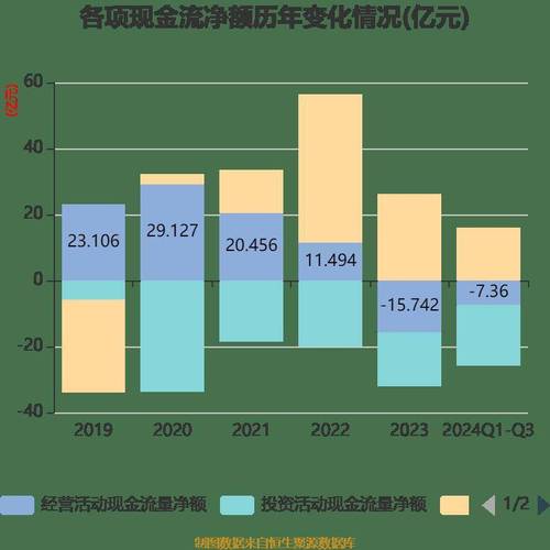 网易2024年净利润302.6亿，增速仅3.06%！躺平还是蓄势待发？  第5张