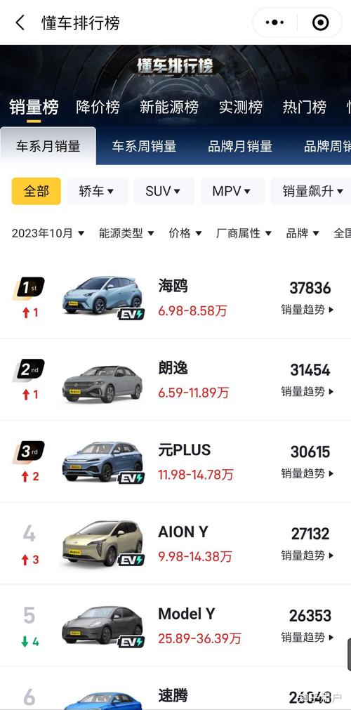 特斯拉Model Y涨价1万！月供低至3808元，你还在等什么？