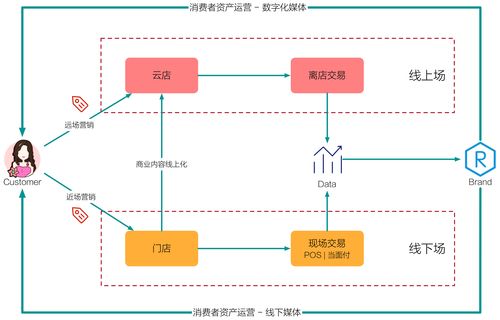 阿里巴巴全面AI化！2025年淘宝天猫将如何颠覆你的购物体验？  第8张