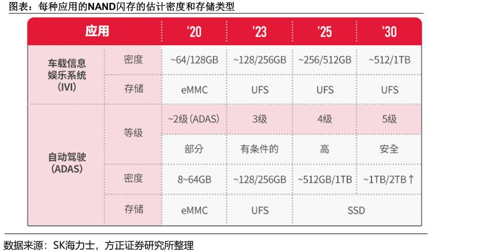 300层堆叠的NAND闪存，性能提升究竟有多大？铠侠高管揭秘行业未来  第11张