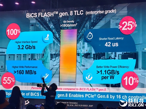 300层堆叠的NAND闪存，性能提升究竟有多大？铠侠高管揭秘行业未来  第5张