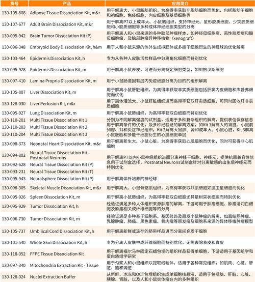 癌症终结者来了？美国团队发现RNA可变剪接关键位点，新药让癌细胞停止生长  第6张