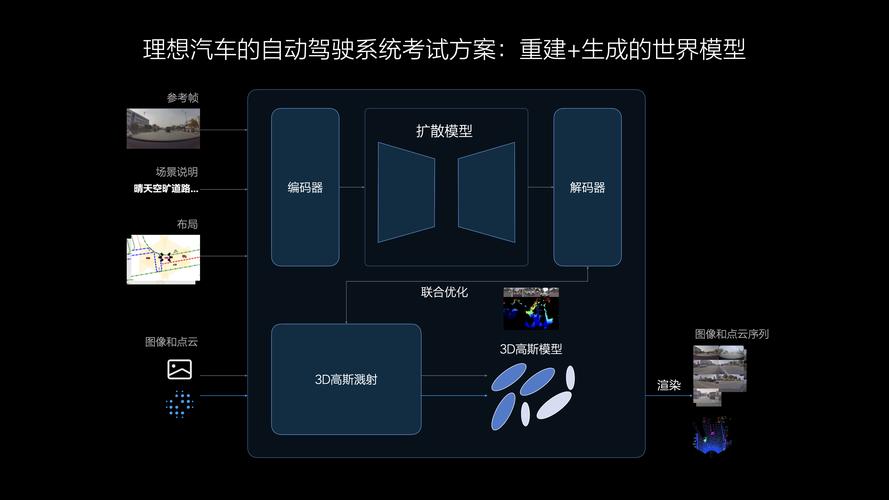 理想汽车MindVLA：下一代自动驾驶技术如何颠覆我们的出行方式？  第2张