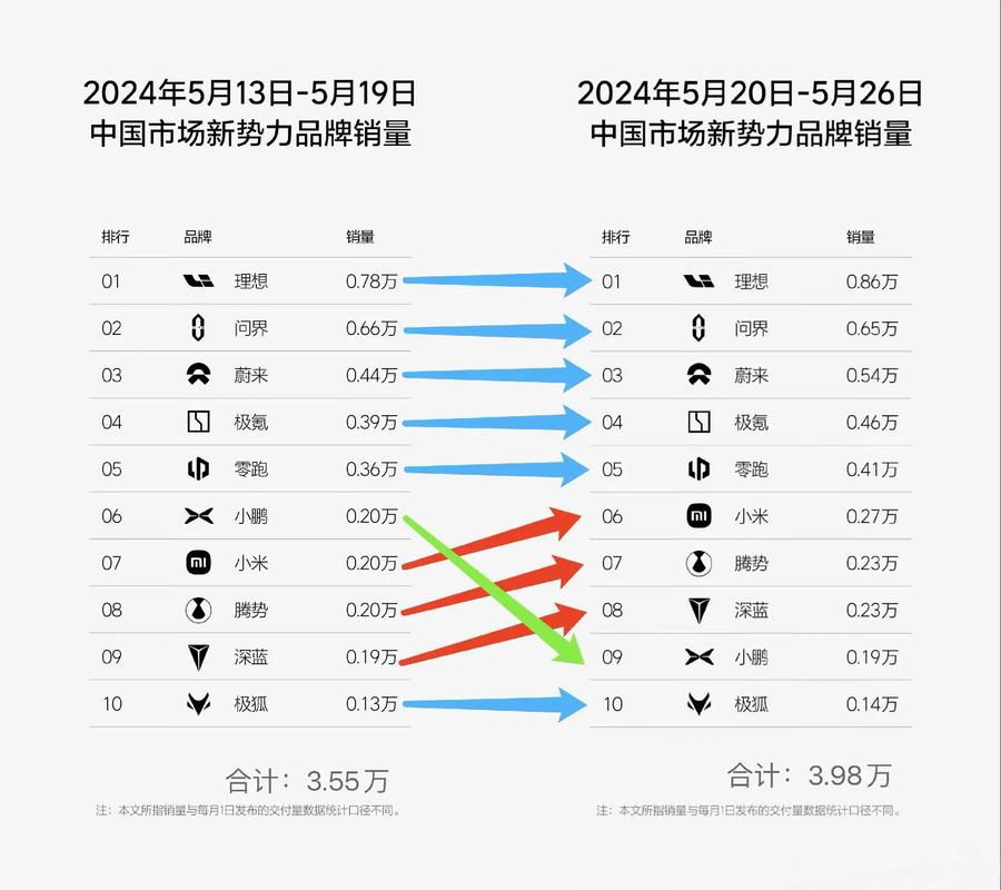 销量周榜即将终结？中国汽车工业协会发布重磅倡议，行业秩序将如何重塑  第2张