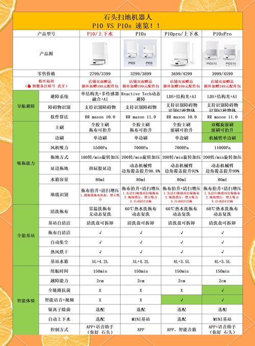 石头扫地机器人凭什么连续两年全球销额第一？揭秘惊人发展背后的秘密  第3张