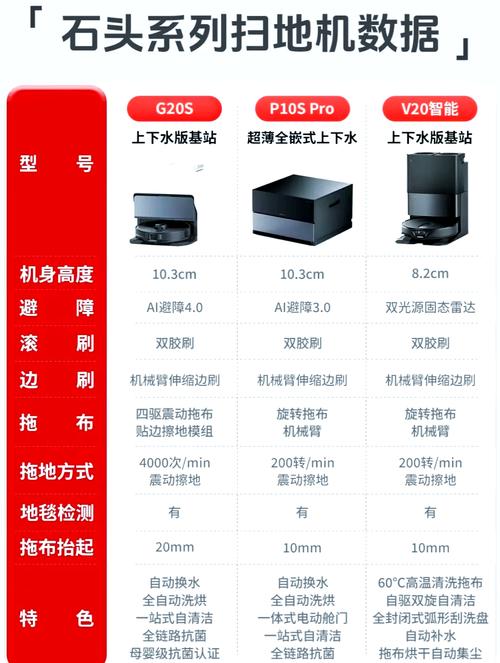 石头扫地机器人凭什么连续两年全球销额第一？揭秘惊人发展背后的秘密  第10张