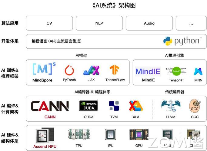 LoopMe收购Chartboost！AI技术如何重塑移动广告的未来？  第4张