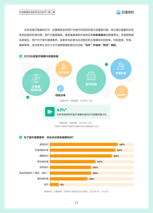 抖音新版社区医疗健康公约引发热议，12处调整究竟有何深意？  第7张