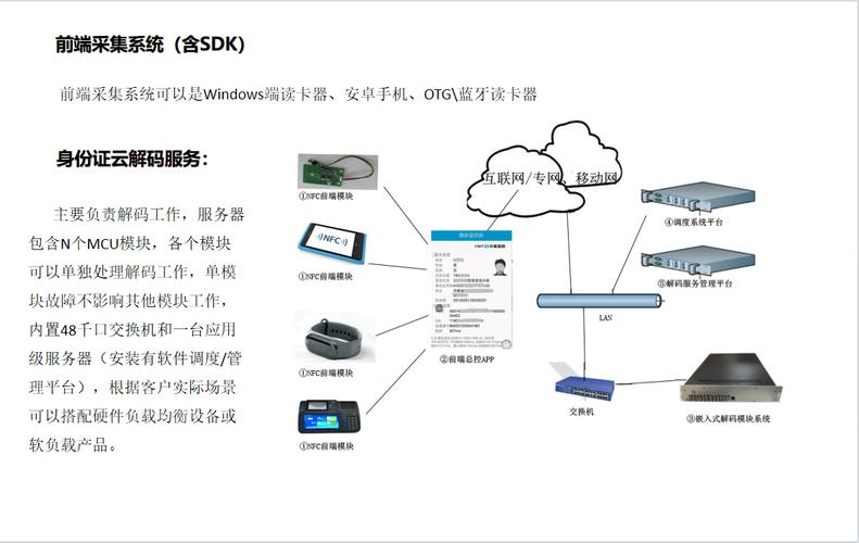 2025年，中软高科如何引领身份证技术革新？专家深度考察揭示未来  第5张