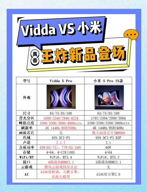 Vidda发现X 26款：4K 150Hz超高刷，游戏神器仅3999元起！你还在等什么？  第4张