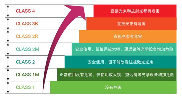 激光雷达会损坏摄像头吗？禾赛科技在国际会议上给出权威解答  第9张