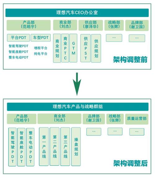 理想汽车MindVLA架构：你的爱车真的能听懂人话吗？  第11张