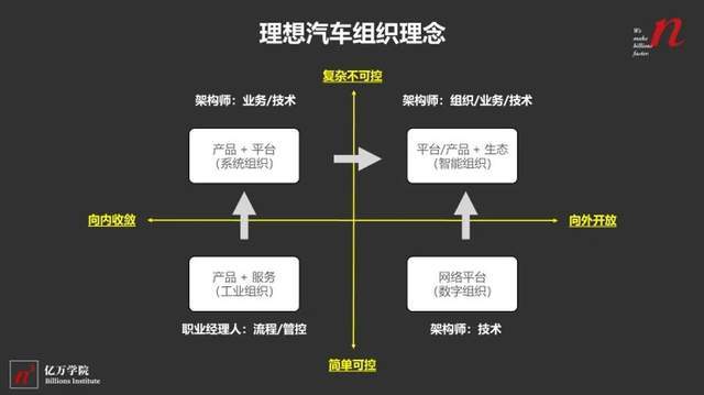 理想汽车MindVLA架构：你的爱车真的能听懂人话吗？  第3张