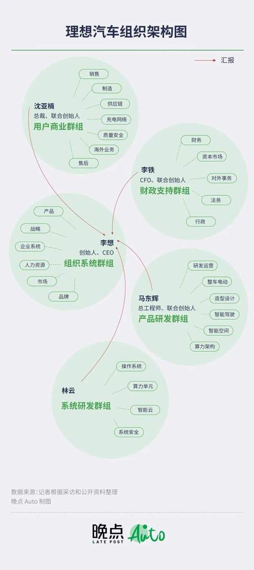 理想汽车MindVLA架构：你的爱车真的能听懂人话吗？  第6张