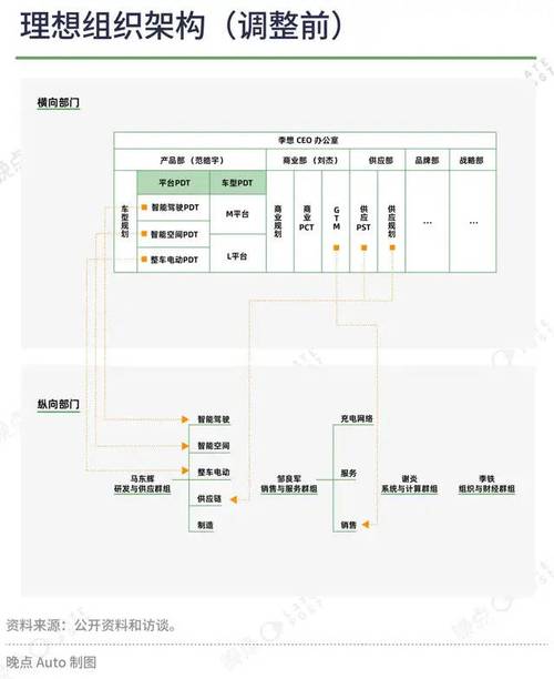 理想汽车MindVLA架构：你的爱车真的能听懂人话吗？  第7张