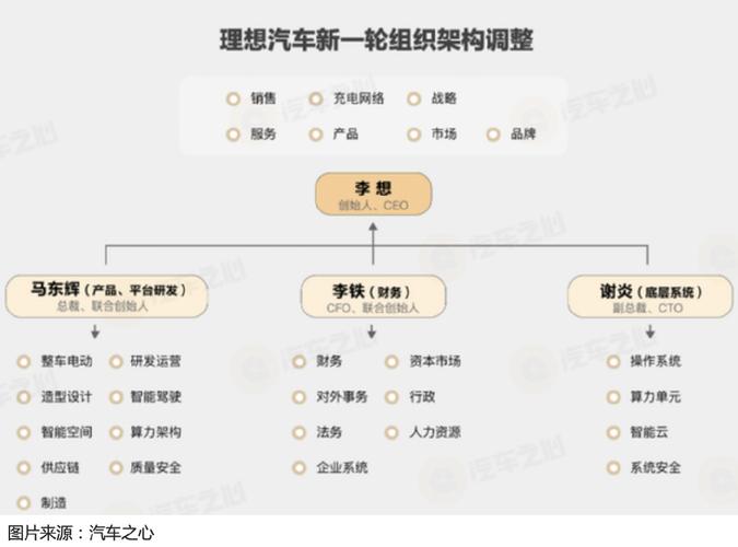 理想汽车MindVLA架构：你的爱车真的能听懂人话吗？  第8张