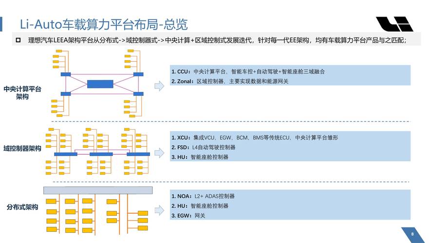 理想汽车MindVLA架构：你的爱车真的能听懂人话吗？  第9张