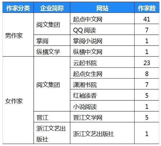 阅文集团2024年收入创新高，IP商业化如何助力其成为行业巨头？  第11张