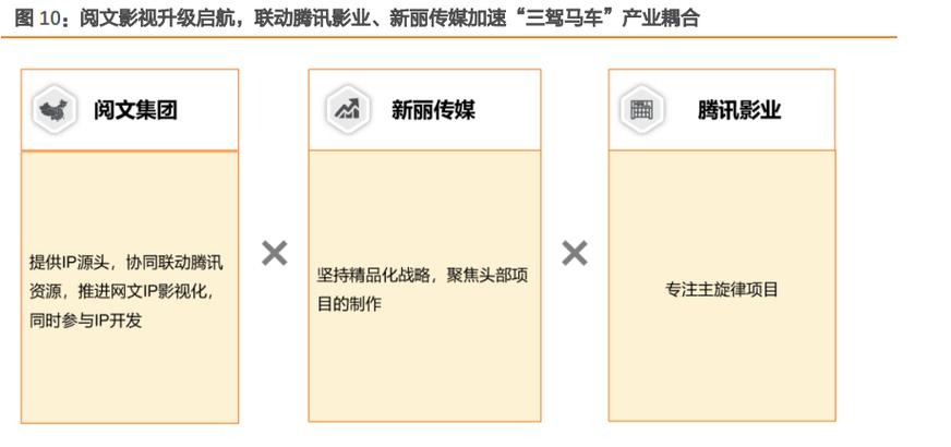 阅文集团2024年收入创新高，IP商业化如何助力其成为行业巨头？  第6张