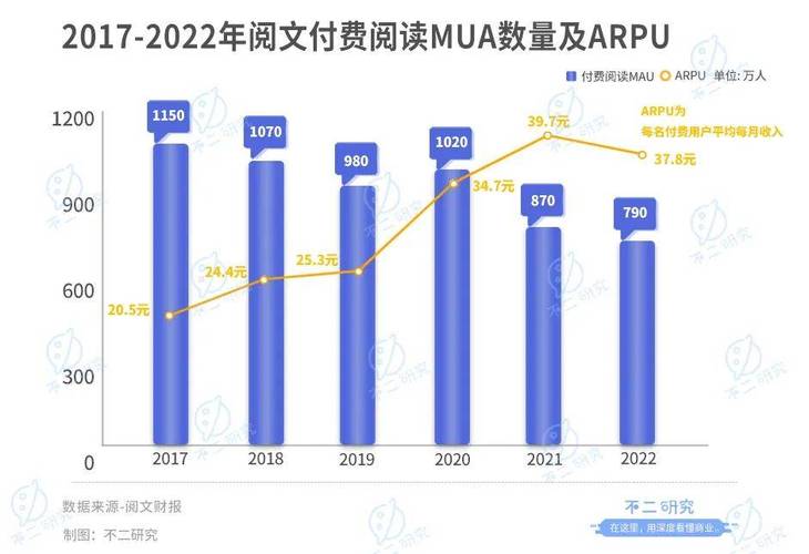 阅文集团2024年收入创新高，IP商业化如何助力其成为行业巨头？  第8张