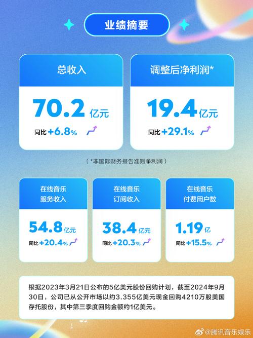 腾讯音乐2024年财报惊人！净利润暴增30.7%，你了解背后的秘密吗？  第3张