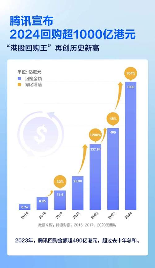 腾讯音乐2024年财报惊人！净利润暴增30.7%，你了解背后的秘密吗？  第5张