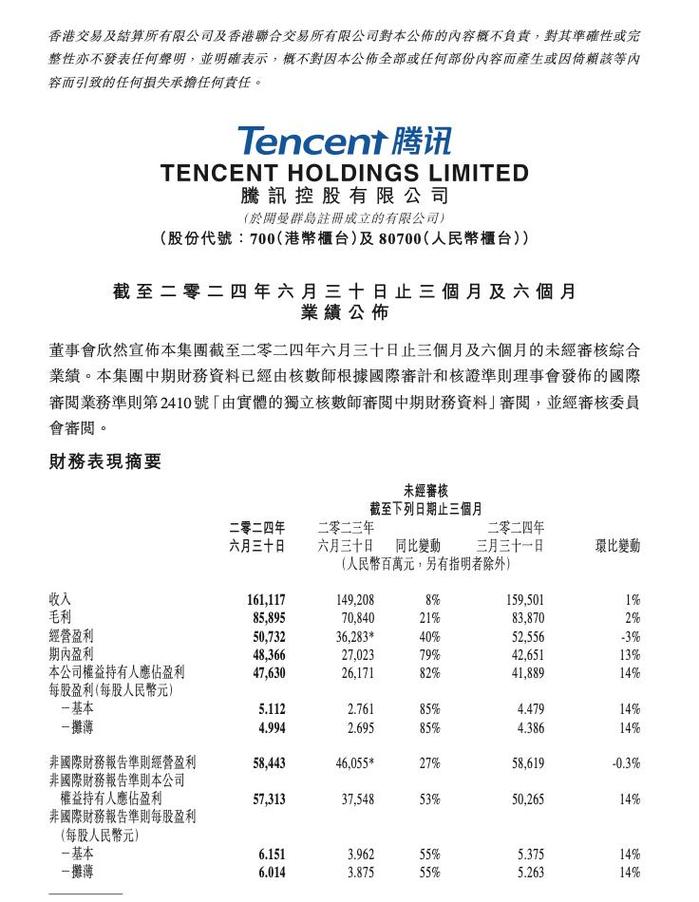 腾讯音乐2024年财报惊人！净利润暴增30.7%，你了解背后的秘密吗？  第6张