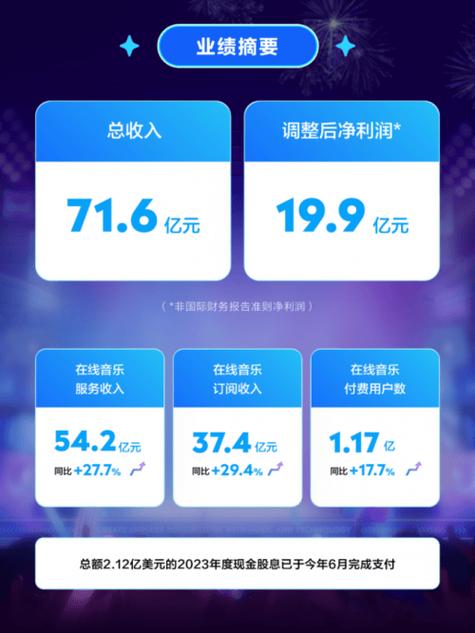 腾讯音乐2024年财报惊人！净利润暴增30.7%，你了解背后的秘密吗？  第7张