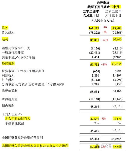 腾讯音乐2024年财报惊人！净利润暴增30.7%，你了解背后的秘密吗？  第8张