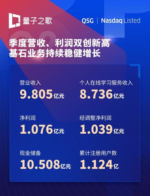 腾讯音乐2024年财报惊人！净利润暴增30.7%，你了解背后的秘密吗？  第9张