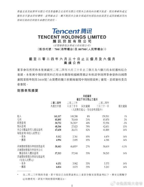 腾讯音乐2024年财报惊人！净利润暴增30.7%，你了解背后的秘密吗？  第10张